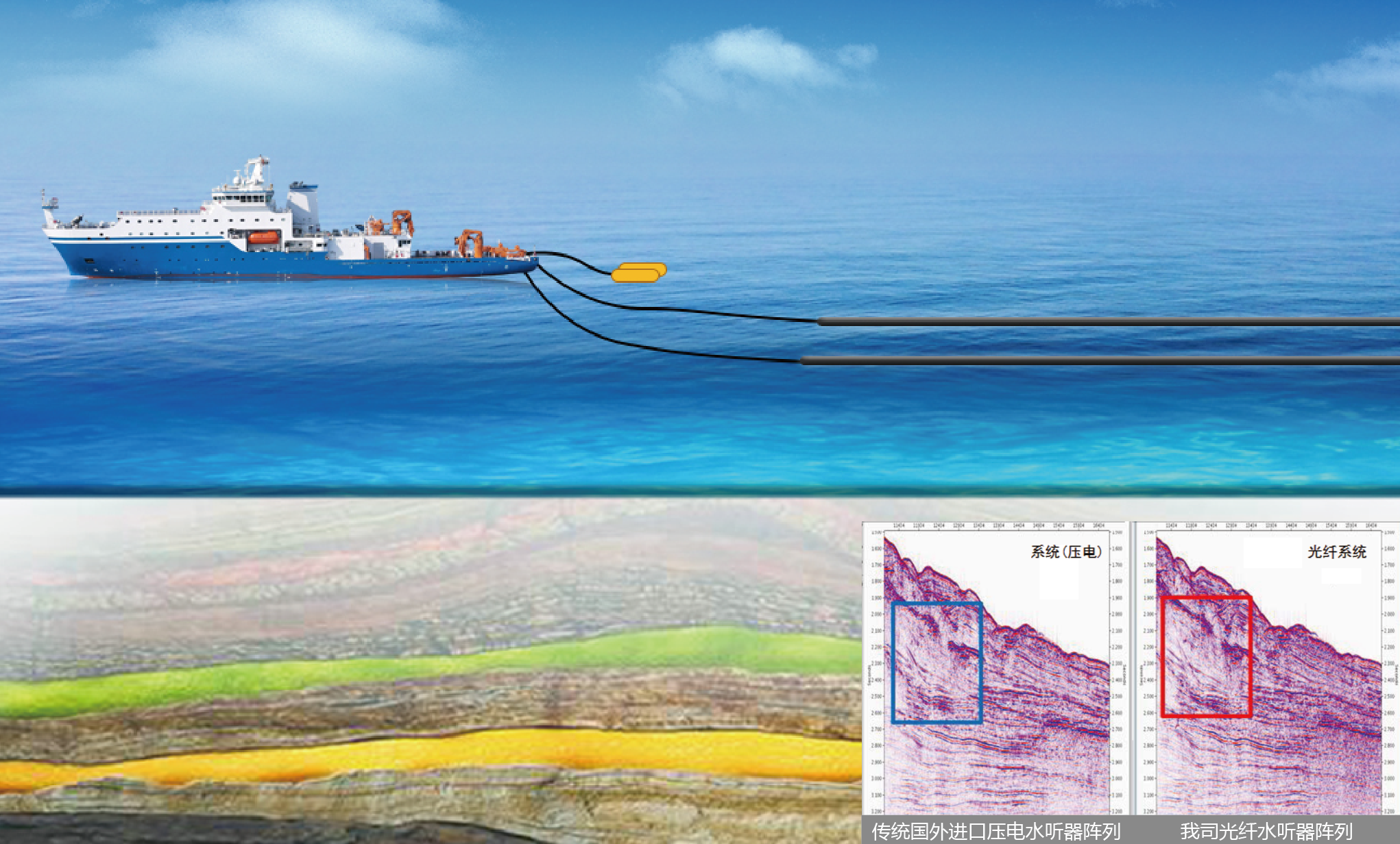 超細(xì)徑小道距高靈敏分布式光纖拖纜地震采集系統(tǒng)